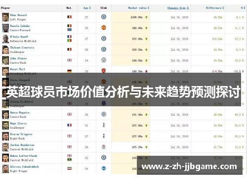 英超球员市场价值分析与未来趋势预测探讨