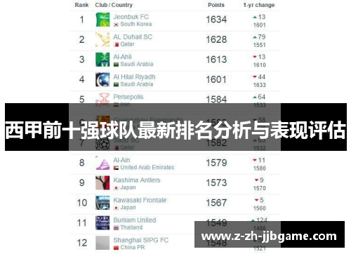 西甲前十强球队最新排名分析与表现评估