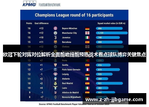欧冠下轮对阵对位解析全面前瞻提前预热战术看点球队博弈关键焦点
