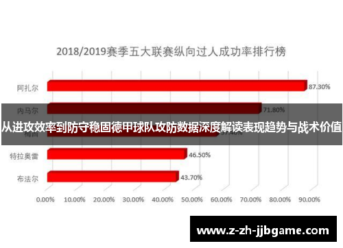 从进攻效率到防守稳固德甲球队攻防数据深度解读表现趋势与战术价值
