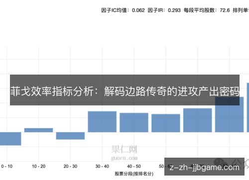 菲戈效率指标分析：解码边路传奇的进攻产出密码